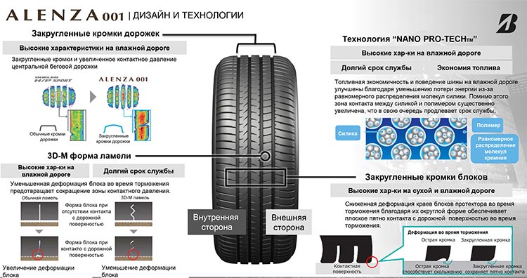 bridgestone-new-tires-in-russia-041217-nm2.jpg